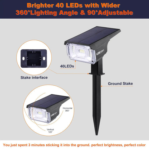 Close-up of 40 LED Solar Landscape Spotlights IP65 Waterproof Outdoor Yard Light 2 Pack Auto On Off, showing 360° angle.
