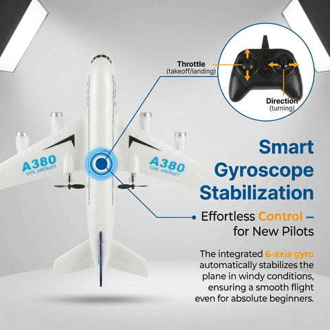 Diagram of Ready To Fly 2.4GHz RC Airplane Toy With Gyro A380 Style Foam Jet showing gyroscope stabilization and remote control details.