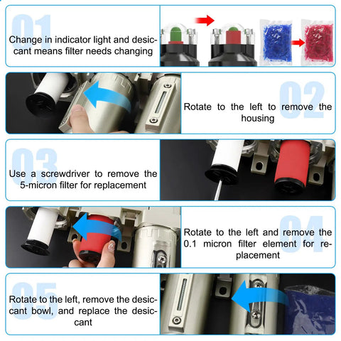 Beefed Up Heavy Duty Industrial Grade Half Inch NPT 3 Stage Air Drying System filter replacement instructions.