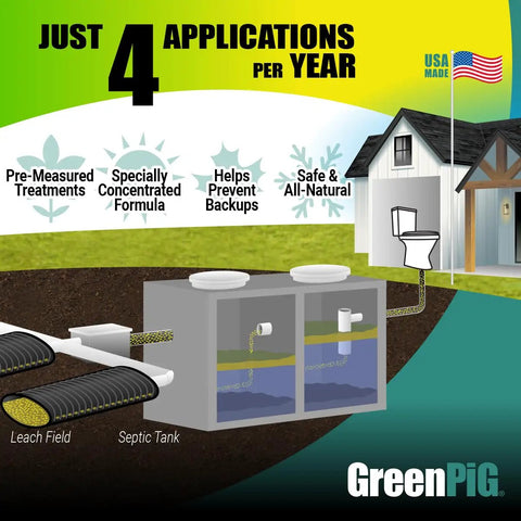Enzyme Based Septic Tank Treatment Packets For Preventative Maintenance That Stops Clogs And Odors 2 Year Supply diagram