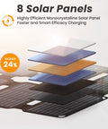 Diagram of 8-layer monocrystalline solar panel efficiency for Ultra Portable 25W Solar Panel Charger With Quick Charge USB A And USB C Ports