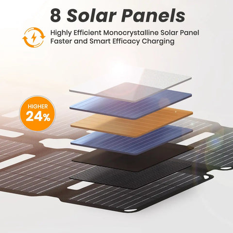 Diagram of 8-layer monocrystalline solar panel efficiency for Ultra Portable 25W Solar Panel Charger With Quick Charge USB A And USB C Ports