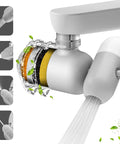 No Sweat Kitchen And Bathroom Sink Water Filter Attachment With Two Spare Cartridges showing filtration system and water flow details.