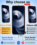Comparison of iPhone XR screens showing FHD and HD display quality with narrow and thick borders.