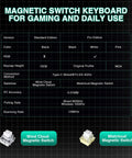 Comparison table of magnetic switches for Smooth Tap 60 Percent Wireless Gaming Keyboard featuring Wind Cloud and Mistcloud options.
