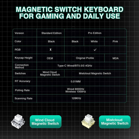 Comparison table of magnetic switches for Smooth Tap 60 Percent Wireless Gaming Keyboard featuring Wind Cloud and Mistcloud options.