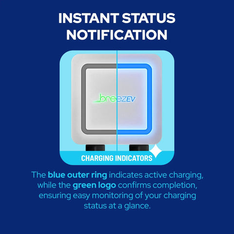 BreezEV Beefy 48 Amp Level 2 EV Charger with instant status notification feature showing blue and green indicators.