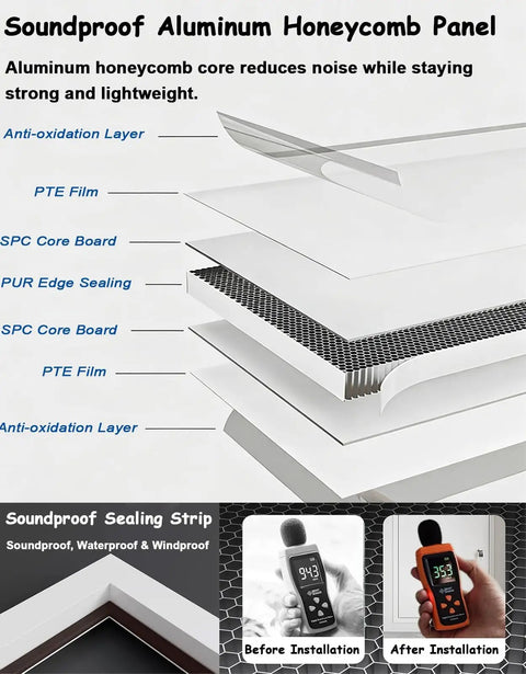 Soundproof Aluminum Honeycomb Panel layers with anti-oxidation, used for Rock Solid Soundproof Access Panel For AC Units Flush Mount Wall Cover Plate Heavy Duty Aluminum Frame Dead Quiet Sealing For Plumbing Heating Mechanical Openings 28 By 54 Inch.