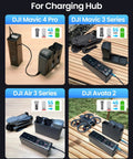 Drone Power Station Portable Charger 100Wh 27000mAh On The Go with 5 USB Ports showing charging hubs for DJI Mavic and Avata.