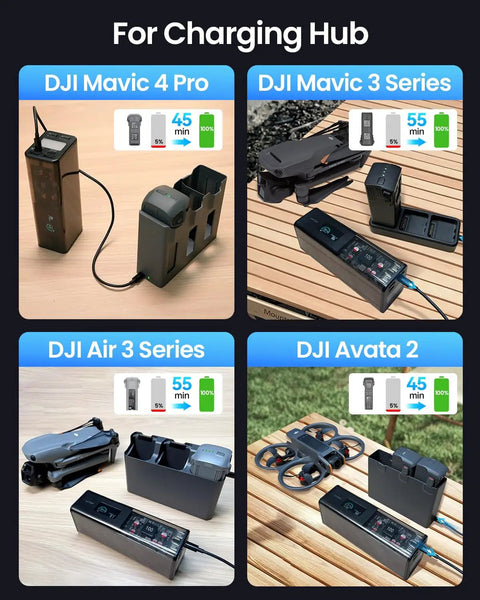 Drone Power Station Portable Charger 100Wh 27000mAh On The Go with 5 USB Ports showing charging hubs for DJI Mavic and Avata.