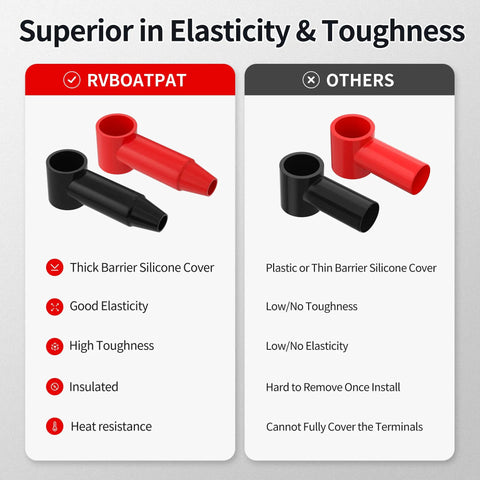 Comparison of RVBOATPAT silicone battery terminal covers vs others, showing superior elasticity and toughness.