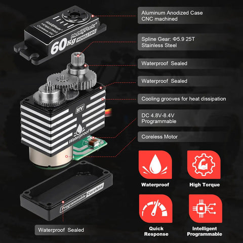 Illustration of the Waterproof 60Kg High Torque RC Servo with metal gears, featuring its components and specifications like 8.4V and coreless motor.