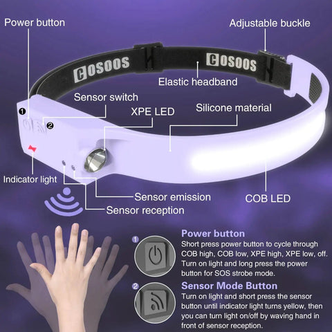 Rechargeable Dual Headlamp Set With 1000 Lumen Output, 230 Degree Wide Beam And Spotlight showing sensor features and buttons.