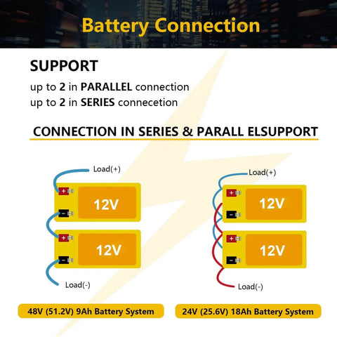 Diagram showing 12V battery connection options for 24V 9Ah LiFePO4 Deep Cycle Battery With Built In 30A BMS For Lighting, Scooters.