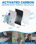 Diagram showing layers of cabin air filter with activated carbon for Volkswagen vehicles, highlighting odor absorption and pollutant capture.