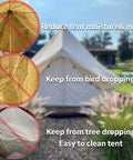 Heavy Duty Waterproof Rain Fly For Bell Tent Yurt Shelter, All Season Tarp Cover Shield With PU5000MM Coating on beige tent.