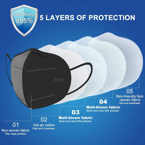 KN95 Face Mask 60 Pack Individually Wrapped 5 Layer Breathable Masks with Comfortable Elastic Ear Loops and Adjustable Metal Nose Clip