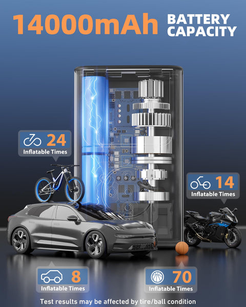 Portable Tire Inflator Air Compressor with 14000mAh battery, showing inflating capacity for car, bike, motorcycle, ball.