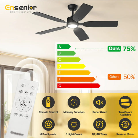 52 Inch Ceiling Fan With Light And Remote, Whisper Quiet DC Motor, Reversible For Year Round Comfort on display with remote control and energy efficiency chart.