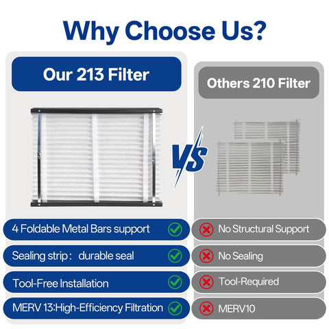 Comparison chart of 213 filter vs 210 filter, highlighting 213's foldable metal bars and MERV 13 efficiency for HVAC systems.