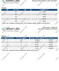 Lab results for KN95 Disposable Face Mask 5 Layer Filtration White Pack Of 20, BFE and Particle Challenge efficiency percentages