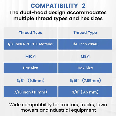 KCMOSGI 2-pc grease fitting tool, front view; 4-in-1 zerk tool for 1/4-28 SAE, 1/8-NPT, M10x1, M8x1; hex 3/8, 5/16, 7/16