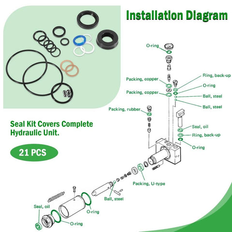 Installation diagram with components of Premium Floor Jack Seal Replacement Kit For 1.5 Ton 328.12002 And 328.12001 Series.