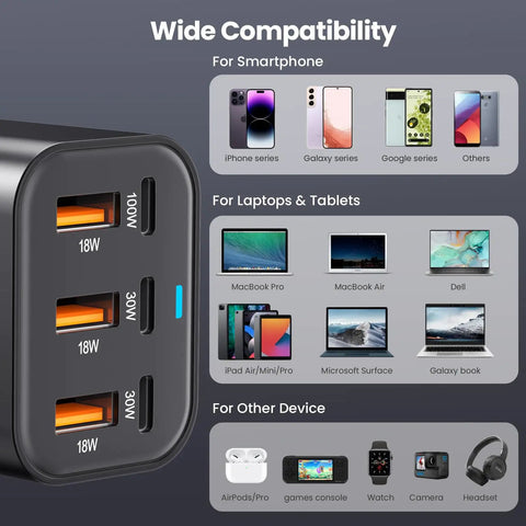 Ultra Fast 200W GaN USB C Charger Station With 6 Ports PPS PD 100W Type C Wall Charger Quick Charge Desktop All In One Power Hub