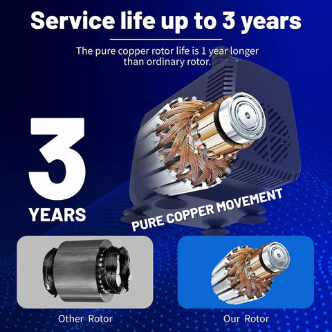 Beefed Up Submersible Pump 880 GPH With Auto Shut Off Ultra Quiet Operation and Ten Foot Lift copper rotor comparison