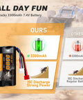 Comparison of 7.4V 3300mAh Li-Ion RC Battery with Dean-Style T Plug for WLtoys High Speed RC Cars and other batteries