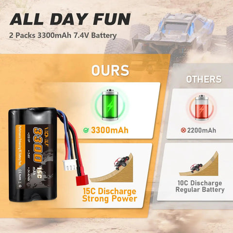 Comparison of 7.4V 3300mAh Li-Ion RC Battery with Dean-Style T Plug for WLtoys High Speed RC Cars and other batteries