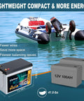 100Ah 24V LiFePO4 Battery With Built In 100A BMS next to inflatable boat on water for trolling motors