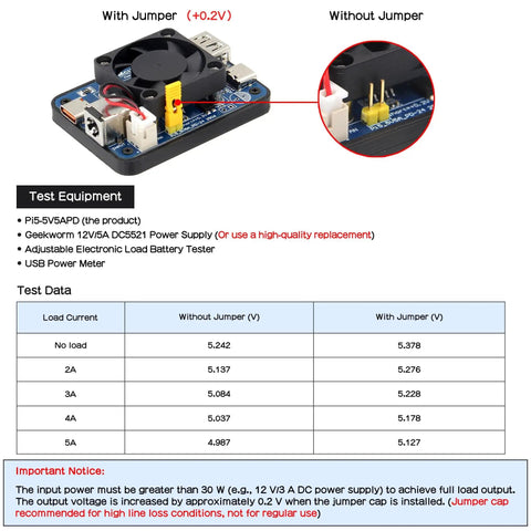 Dual PD Power Supply Module With Cooling Fan 9 To 24V To 5V 5A Step Down Converter Expansion Board for Raspberry Pi 5 USB C PD Input featuring jumper configuration options and test data comparison table.