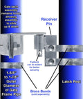 Rock Solid Chain Link Gate Latch Kit compatible with 1 5/8 and 1 7/8 inch pipe showing receiver pin and latch post details.