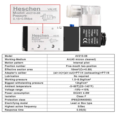 Beefy Electrical Pneumatic Solenoid Valve 5 Way 2 Position Internally Piloted 24VDC 4.8W Port Size Quarter Inch For Industrial Automation