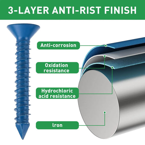 3-layer anti-rust finish on masonry screws showing anti-corrosion, oxidation, and acid resistance, blue Ruspert coating.