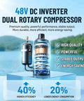 Image of 48V DC inverter dual rotary compressor showcasing its design and efficiency features for cooling systems.