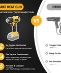 Cordless Heat Gun For 20V And 18V Batteries Portable Hot Air Tool Kit compared to standard corded heat gun, highlighting portability