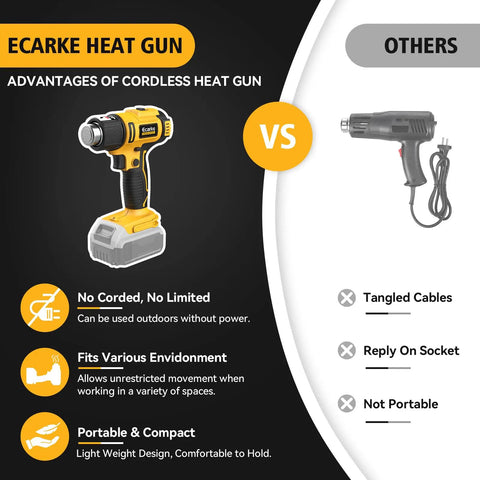 Cordless Heat Gun For 20V And 18V Batteries Portable Hot Air Tool Kit compared to standard corded heat gun, highlighting portability