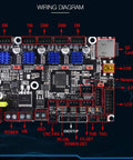 Silent 32Bit SKR Mini E3 V2 Control Board With TMC2209 UART Drivers wiring diagram for Ender 3 V2 Pro and Ender 5 3D printers