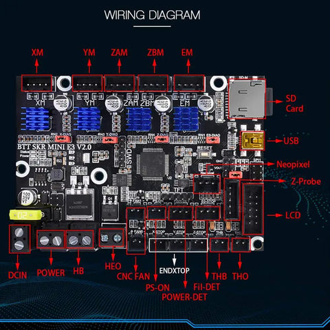 Silent 32Bit SKR Mini E3 V2 Control Board With TMC2209 UART Drivers wiring diagram for Ender 3 V2 Pro and Ender 5 3D printers