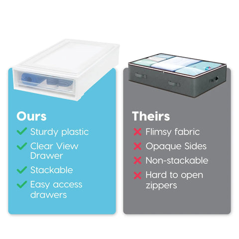 Comparison of Under Bed Storage Organizer Set With 27 Qt Plastic Stackable Bins And Sliding Drawers, 4 Pack, with fabric storage bin