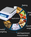 Pro Grade High Precision Lab Scale 1000g X 0.01g Digital Analytical Balance for lab, jewelry, kitchen with application uses diagram