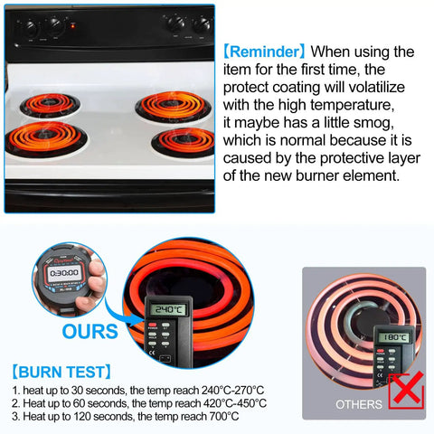 4 Pack MP22YA Electric Range Burner Elements Set installed on a stove, showing four glowing red burners with temperature readings.