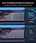 Bang For Buck Killer Energy 450W Bifacial Solar Panels 2 Pack Delivers 900W Total with anti-shading feature comparison on a rooftop.