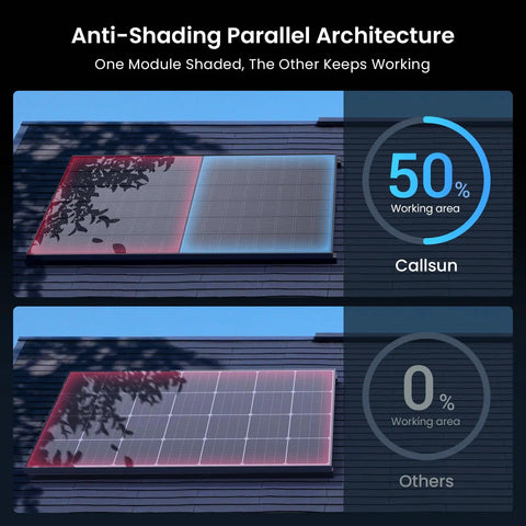 Bang For Buck Killer Energy 450W Bifacial Solar Panels 2 Pack Delivers 900W Total with anti-shading feature comparison on a rooftop.