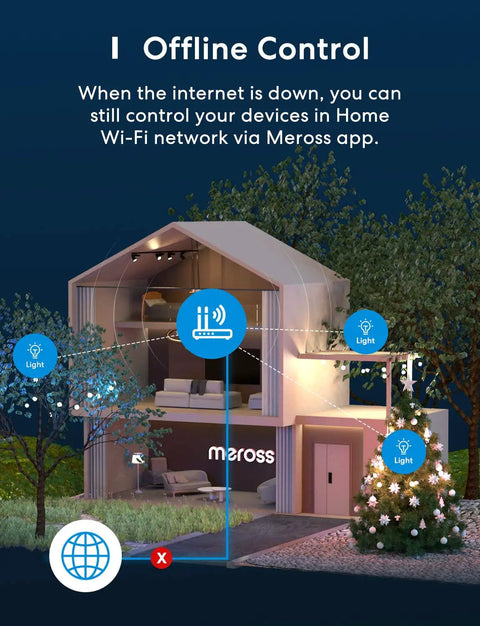 Two Independent Outlets Smart Outdoor Plug With WiFi And Weatherproof IP44, Remote Control And Timers, offline control