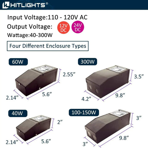 Four LED drivers with varying wattages, including a 40W dimmable LED driver with magnetic core transformer for 24V DC.