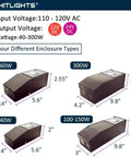 Different enclosure types for 300 Watt Dimmable LED Driver With 110V AC To 12V DC Transformer Magnetic Power Box for LED Strip Lights.