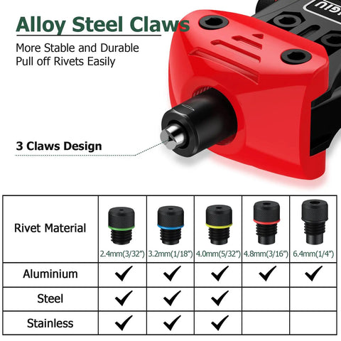 Boss Level Heavy Duty Manual Pop Rivet Gun Kit Featuring 200 Rugged Aluminum Rivets Plus Five Swap Out Nozzles close-up of the alloy steel claws.